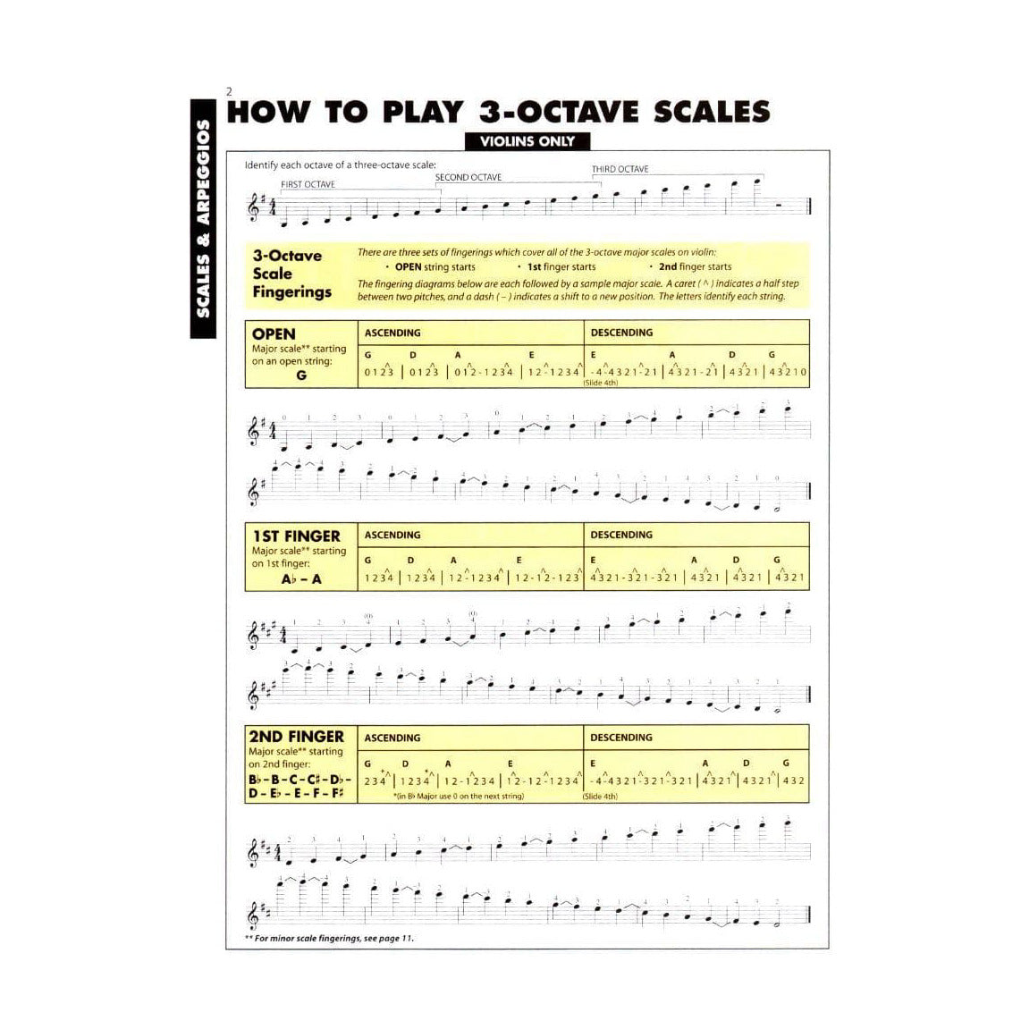 Advanced Technique for Strings - Violin - by Allen/Gillespie/Hayes - Hal Leonard Publication