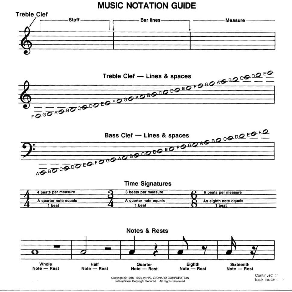 The Lion King - Manuscript Paper. Published by Hal Leonard.