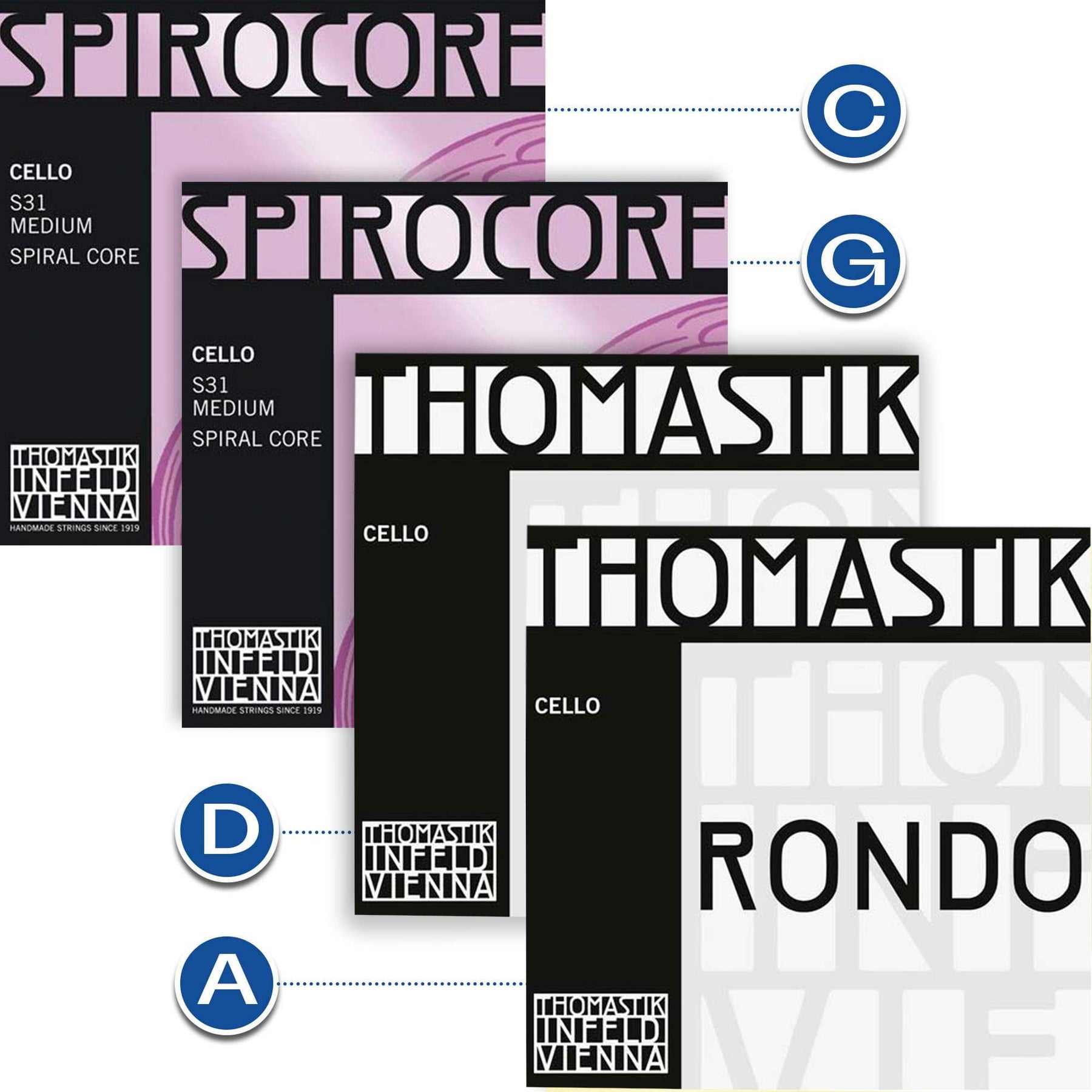 Thomastik "Spi-Rondo" Rondo A&D, Spirocore G&C Cello Set