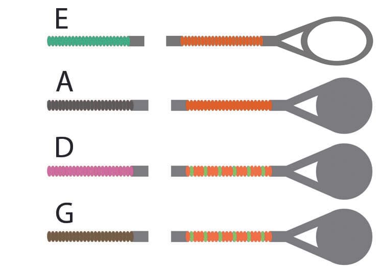 Pirastro Wondertone Solo Violin String Set - 4/4 Size - Medium Gauge - Loop End