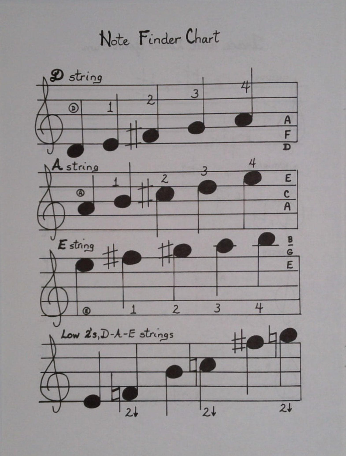 Avsharian, Evelyn - Mississippi Hot Dog Happy Hamburger Hoedown: Reading Method Book for Violin - Digital Download