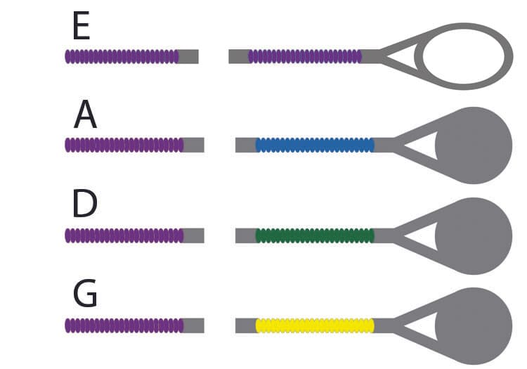 Thomastik-Infeld Dominant Violin String Set - Steel E - 3/4 Size - Medium Gauge - Loop End