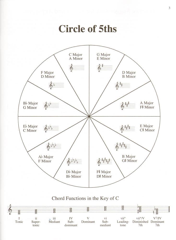 Barber, Barbara - Scales for Advanced Violinist - Violin Solo - Preludio Music/Alfred