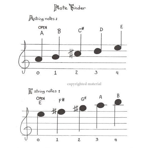 AvSharian, Evelyn - Mississippi Hot Dog Lonely Hamburger Band: Reading Method Book for Violin - Shar Music Publishing