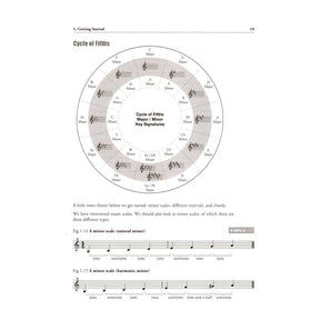 Haigh, Chris - Beginning Jazz Violin: An Introduction to Style and Technique - w/ Online Audio Access - Schott
