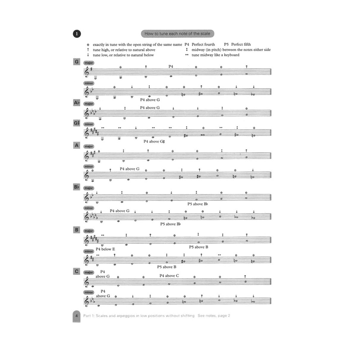Fischer, Simon - Scales and Scale Studies for Violin - Edition Peters