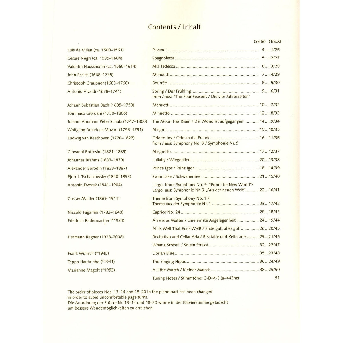Easy Concert Pieces - for Double Bass and Piano - Schott