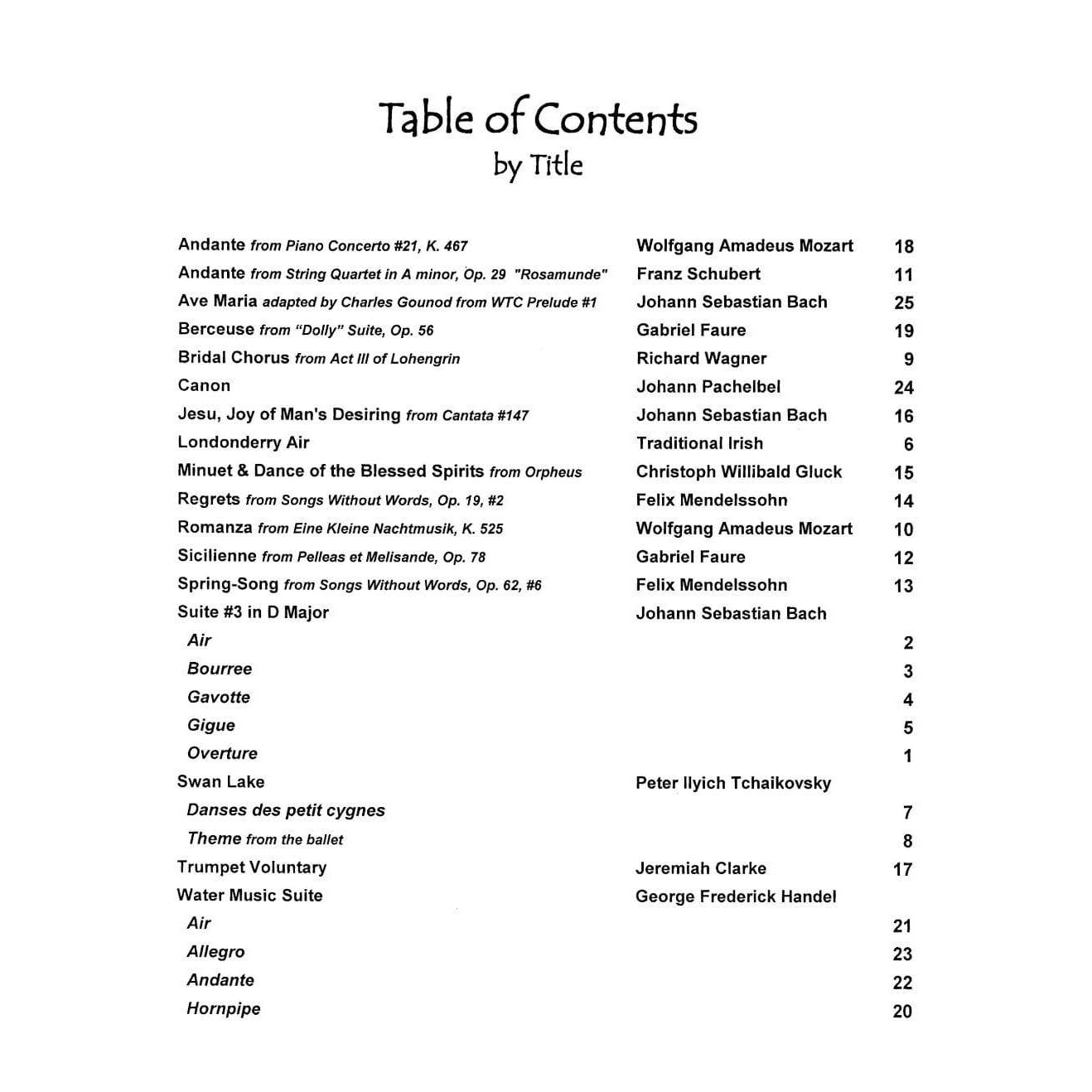 Music for Four, Volume 1 - Part 3 (Viola) - arranged by Daniel Kelley - Last Resort Music