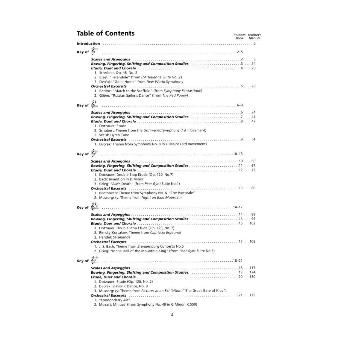 Strictly Strings Series, Book 3, Score By James Kjelland Published by Alfred Music Publishing