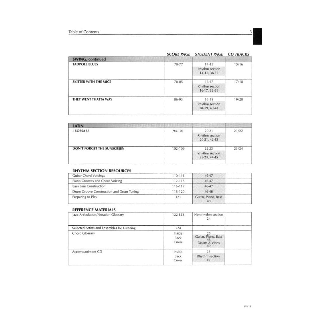 Sorenson, Dean - Jazz Combo Session, Score Published by Neil A Kjos Music Company