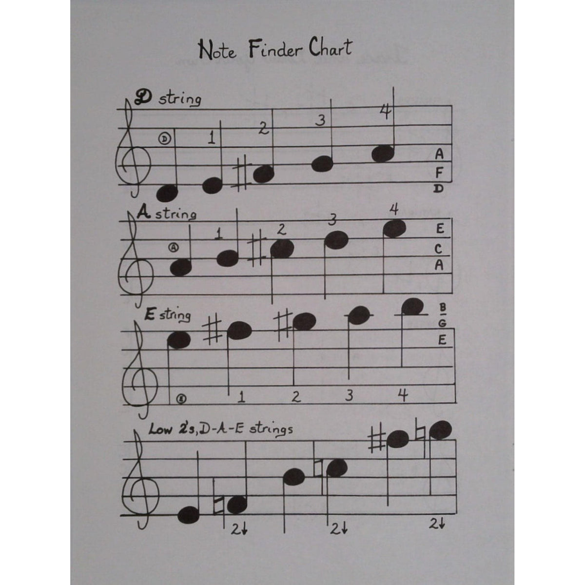 Avsharian, Evelyn - Mississippi Hot Dog Happy Hamburger Hoedown: Reading Method Book for Violin - Digital Download