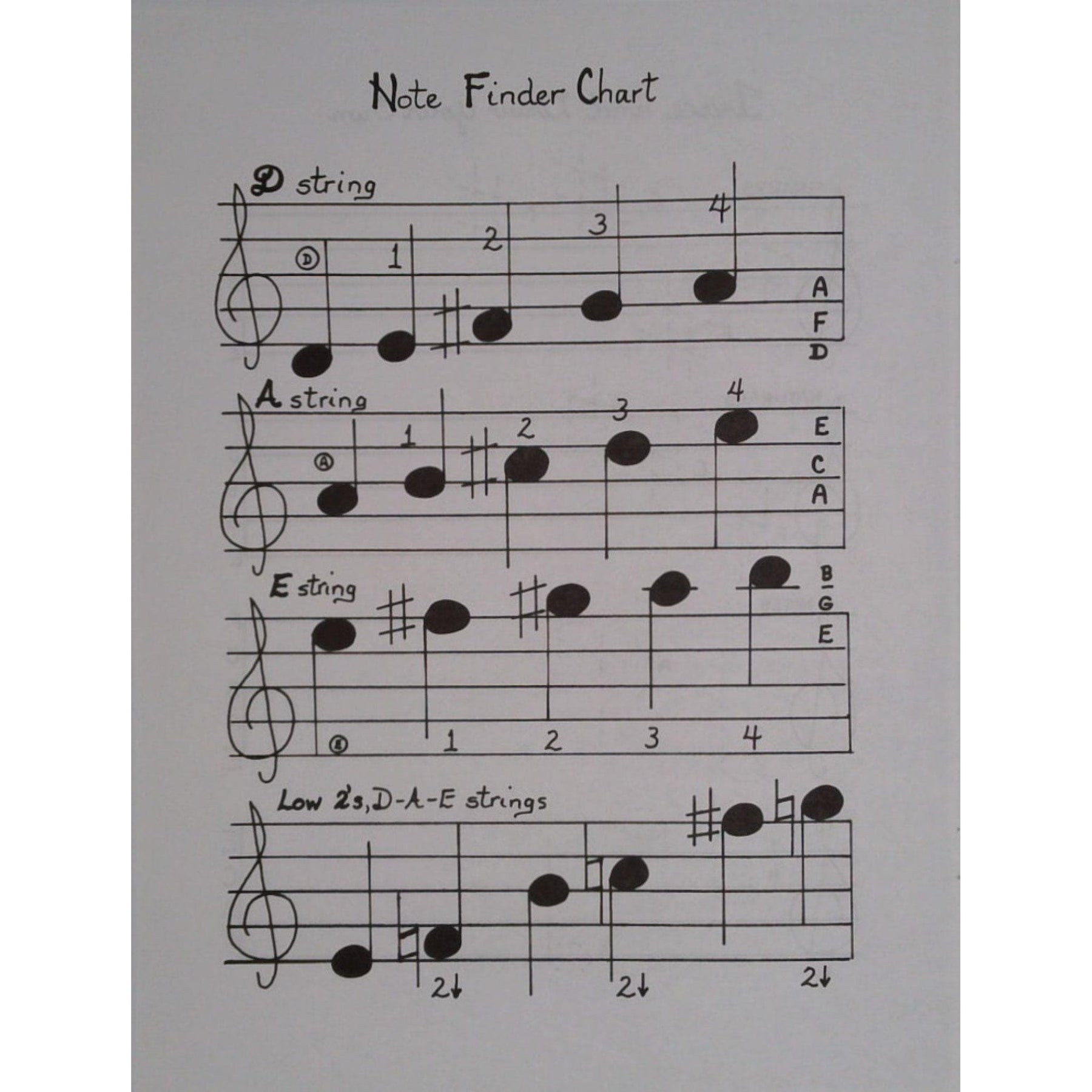 Avsharian, Evelyn - Mississippi Hot Dog Happy Hamburger Hoedown: Reading Method Book for Violin - Digital Download