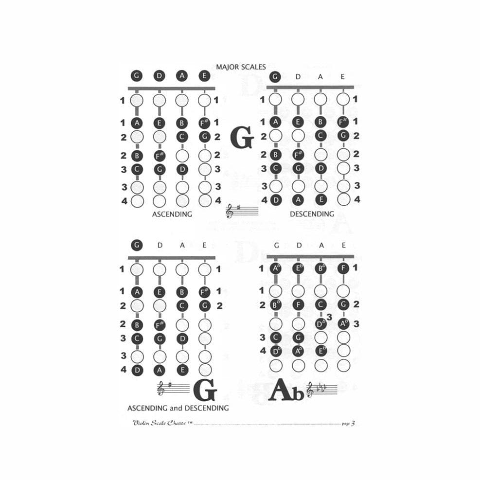 Sarkett Violin Scale Charts 1st through 4th Positions