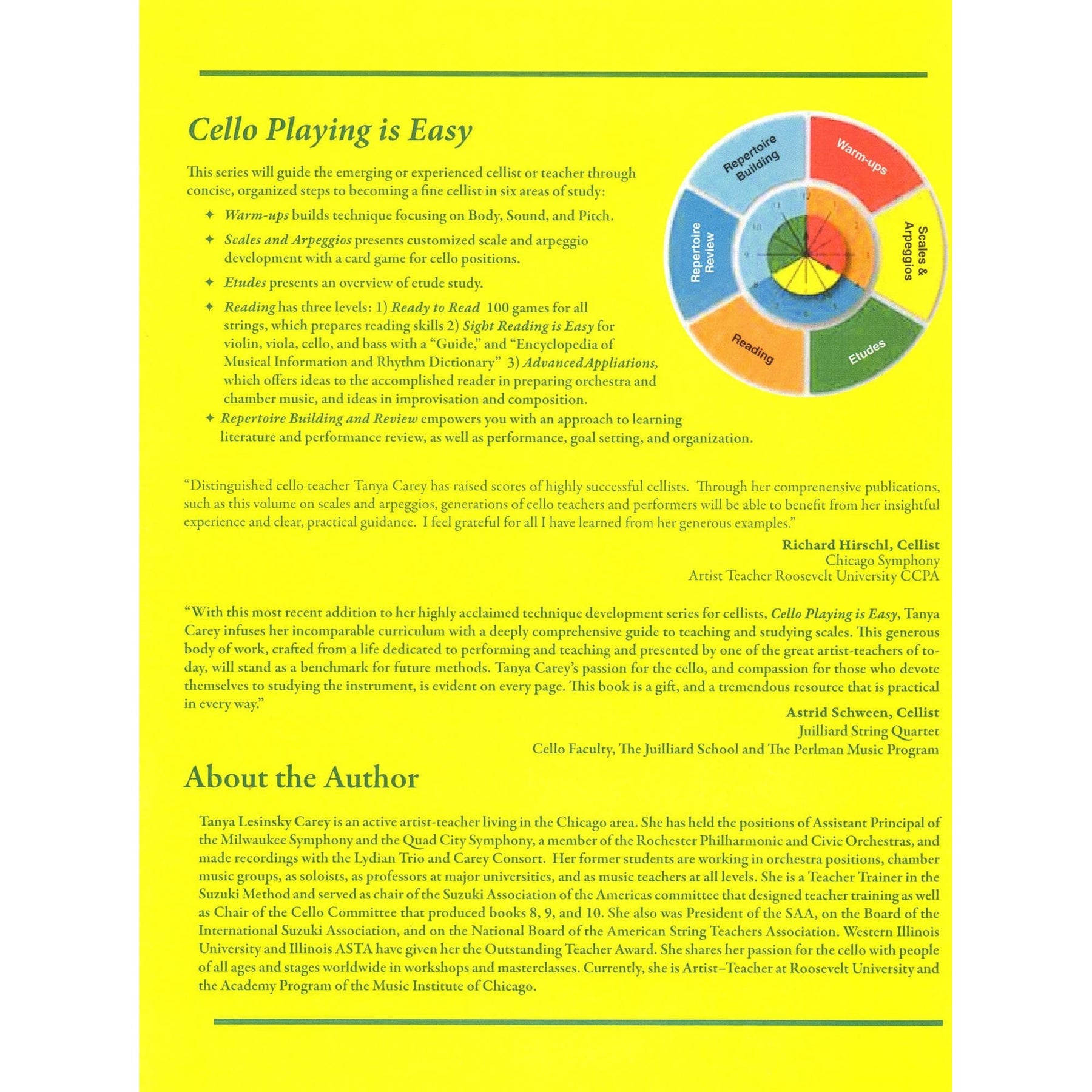 Cello Playing Is Easy Part 2: Scales & Arpeggios