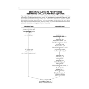 Hal Leonard Essential Elements for Strings, Book 1 - Teacher Manual - Allen/Gillespie/Hayes (ed. 2025)