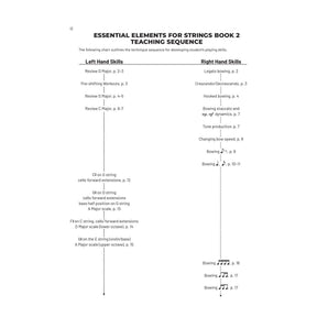 Hal Leonard Essential Elements for Strings, Book 2 - Teacher Manual - Allen/Gillespie/Hayes (ed. 2025)