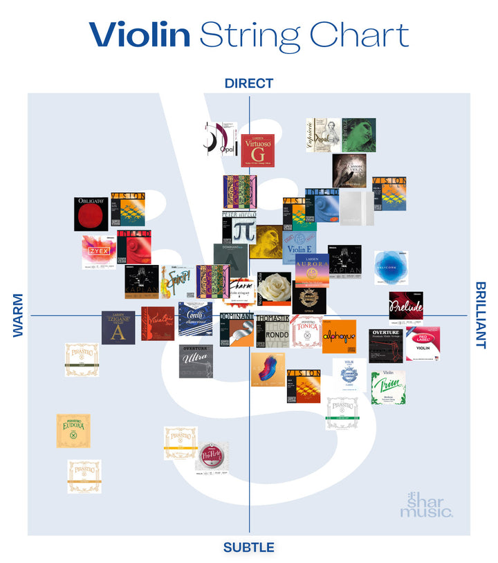 String Instrument Sheet Music Difficulty Ratings