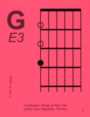 Guitar Flash Cards - First Position Notation with Trivia Questions