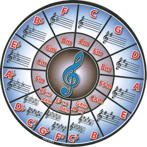 Mouse Pad - Circle of Fifths Design