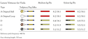Larsen Virtuoso Viola C String Medium